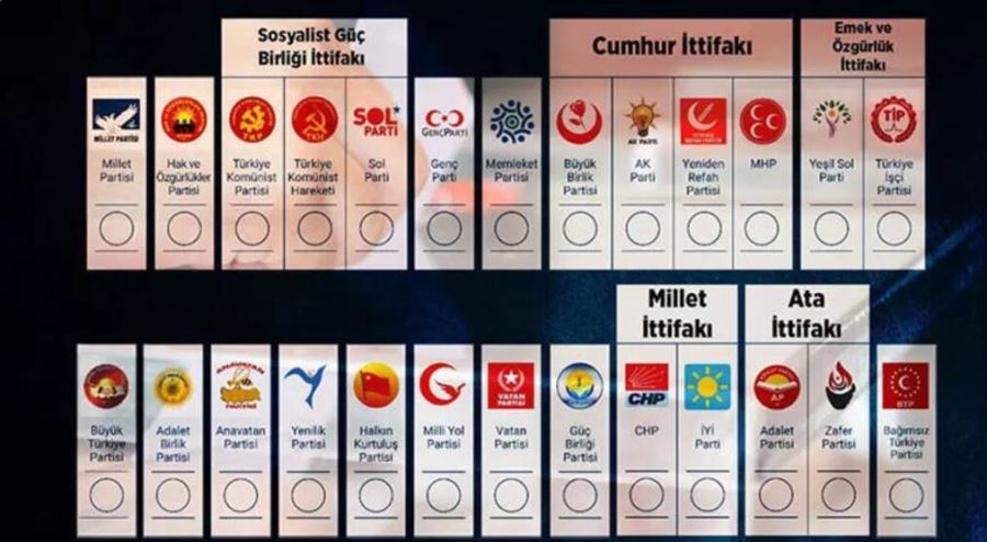 Partilerin oy pusulasındaki yerleri kesinleşti